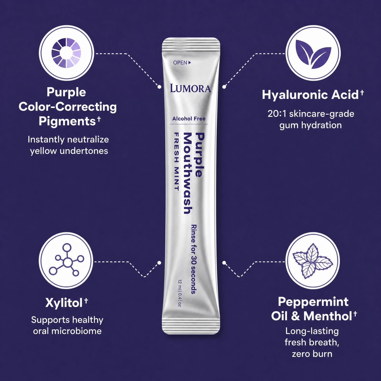 Bain de bouche violet Lumora™